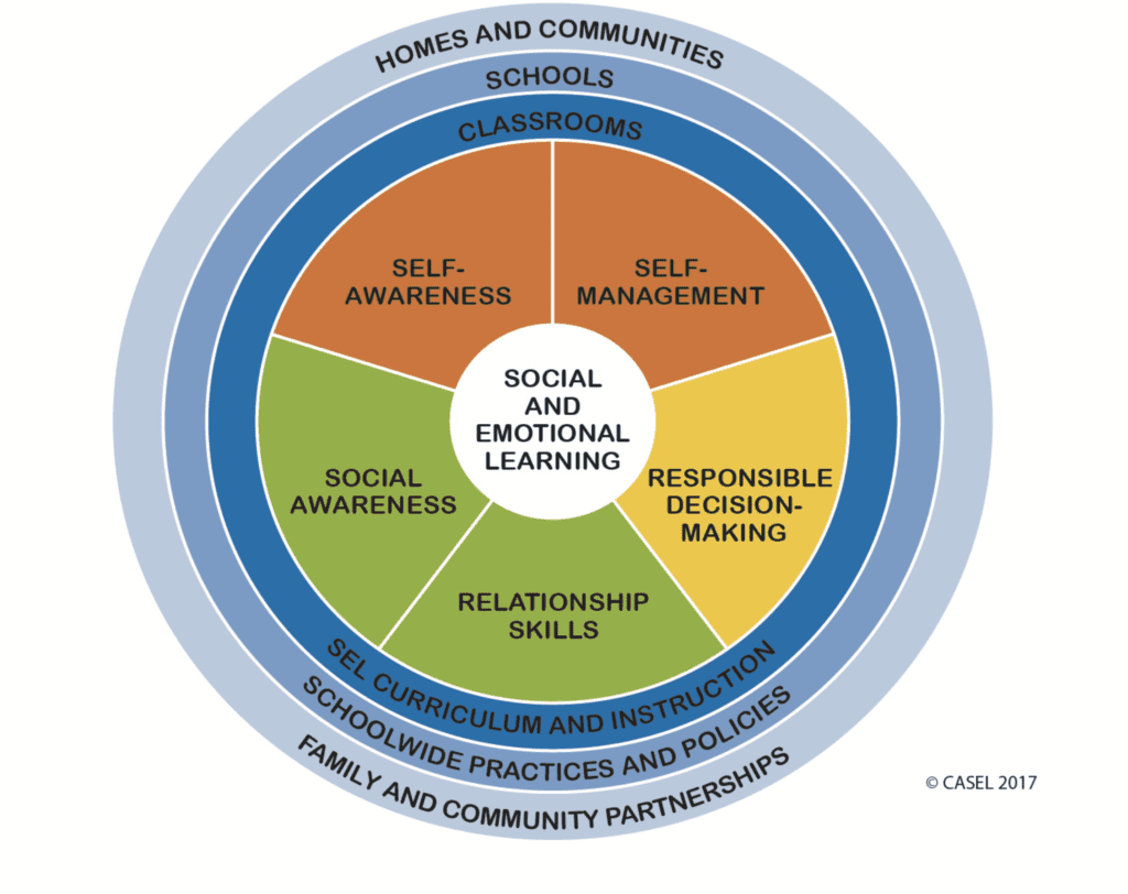 Social & Emotional Learning - concentriced.org